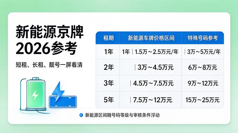 北京汽车管理政策法规