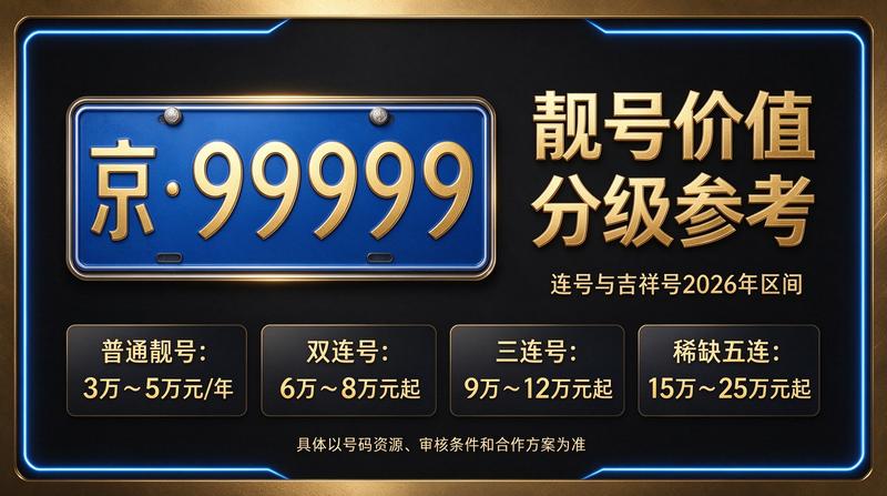 2026北京牌照租赁服务中心环境